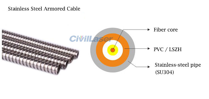 SMA905 high power fiber